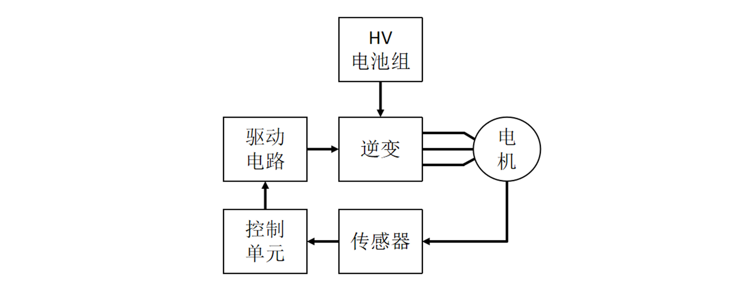 新能源汽车主逆变器应用系统图